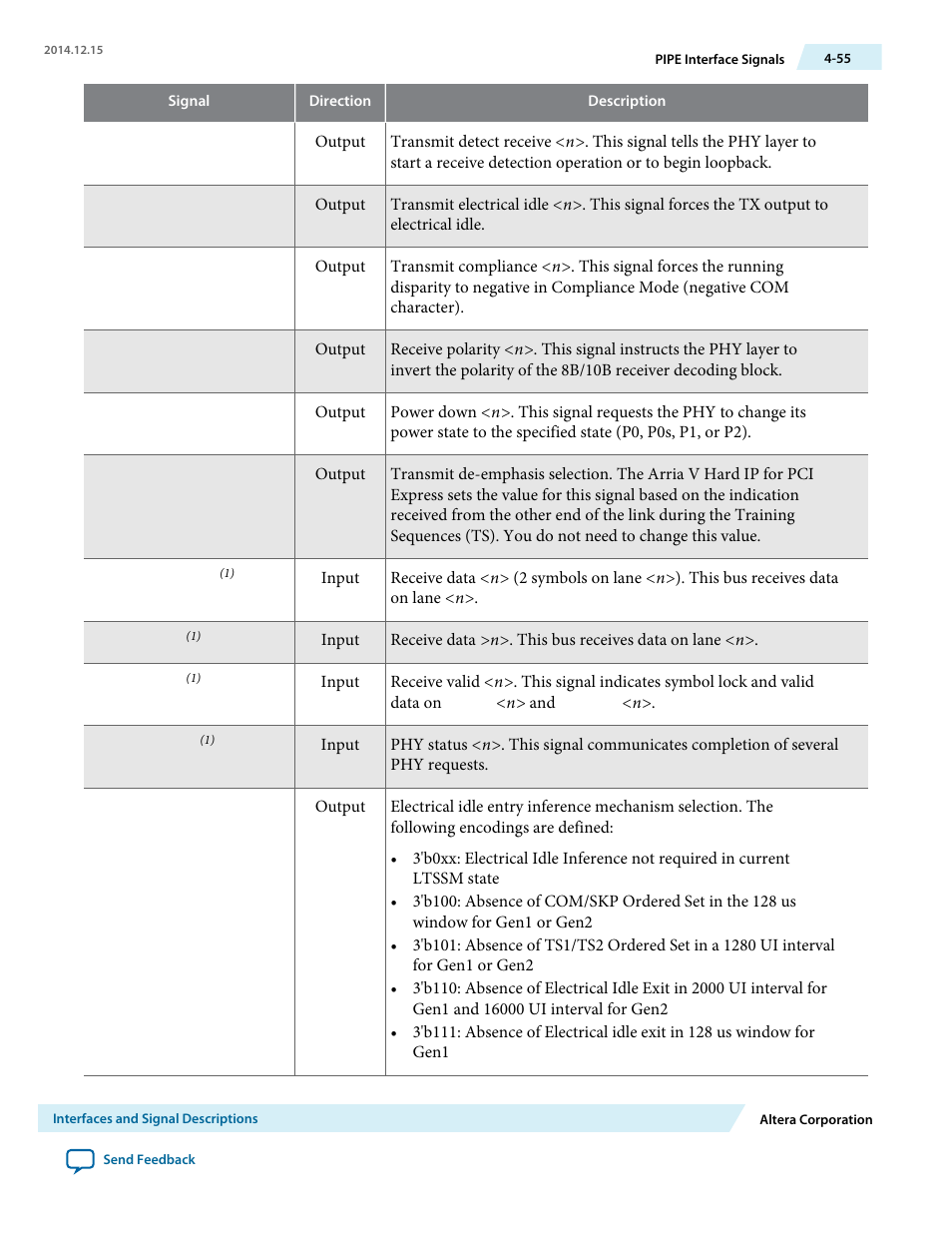 Altera Arria V Avalon-ST User Manual | Page 92 / 248