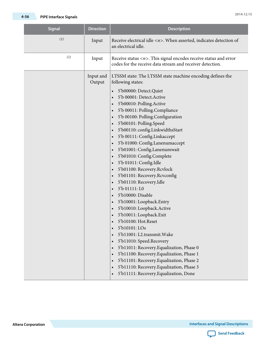 Altera Arria V Avalon-ST User Manual | Page 93 / 248