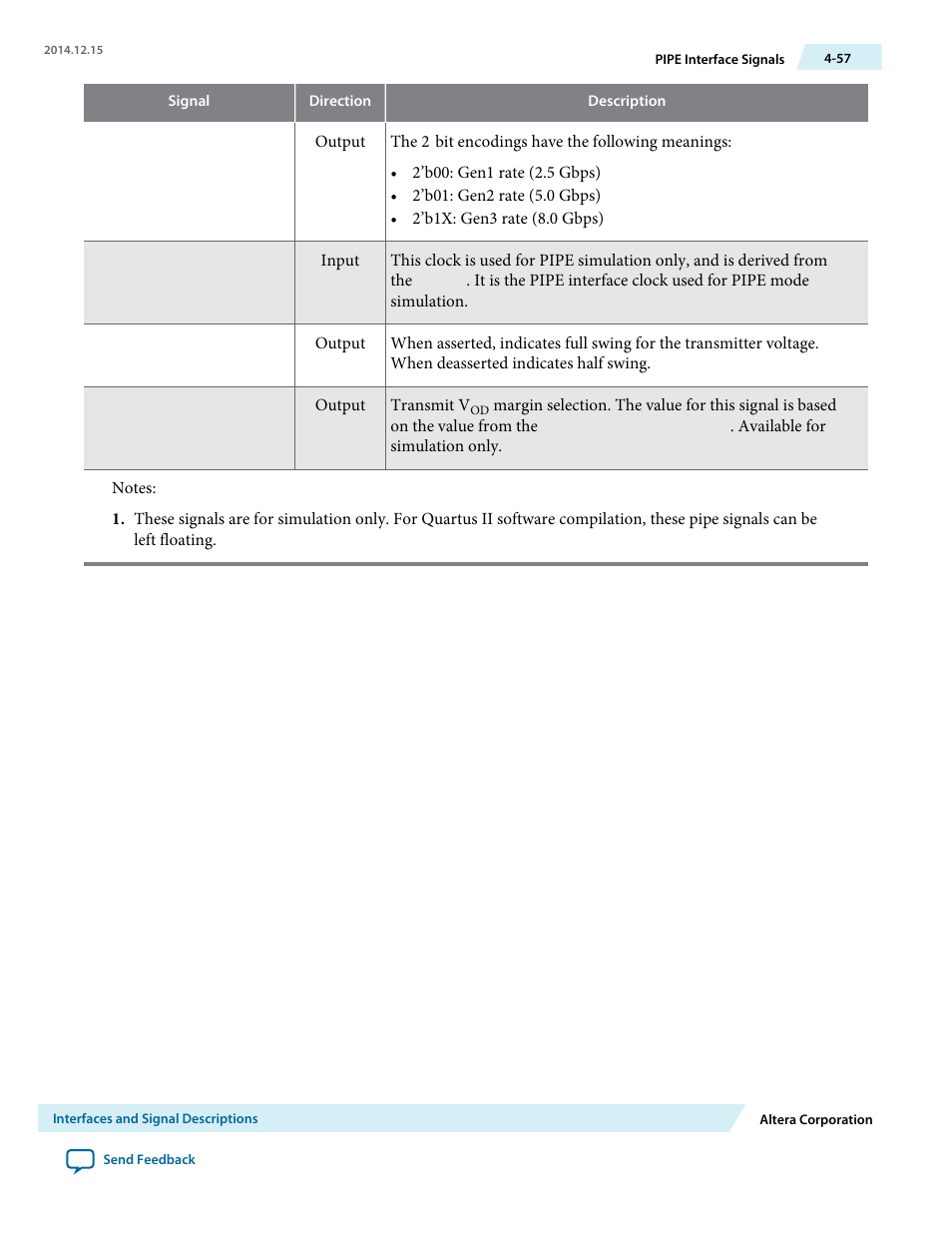 Altera Arria V Avalon-ST User Manual | Page 94 / 248