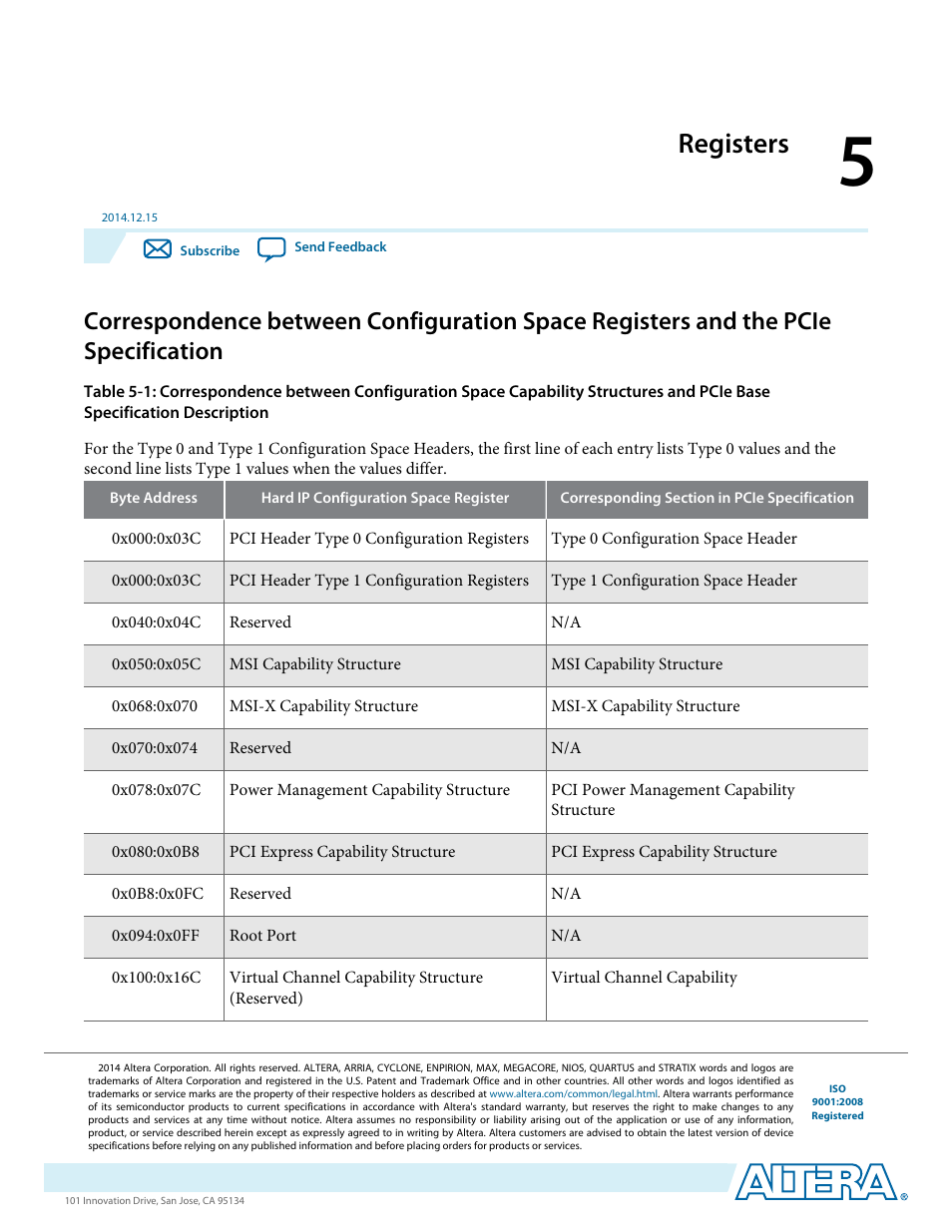 Registers | Altera Arria V Avalon-ST User Manual | Page 96 / 248