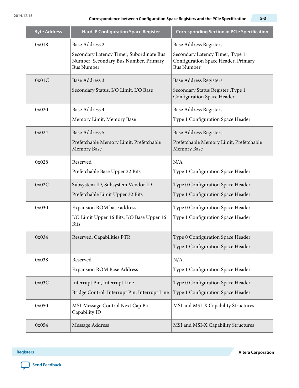 Altera Arria V Avalon-ST User Manual | Page 98 / 248