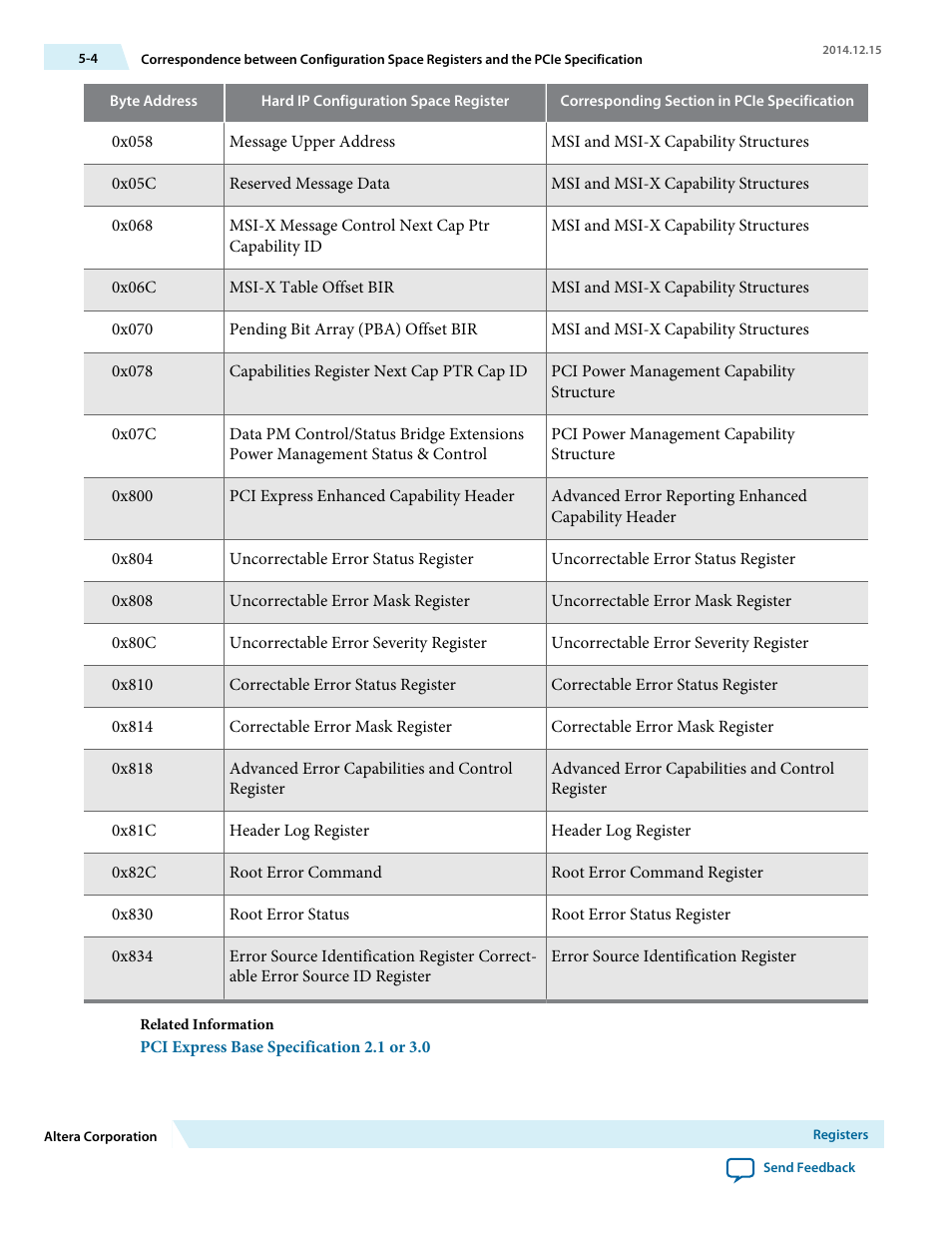 Altera Arria V Avalon-ST User Manual | Page 99 / 248