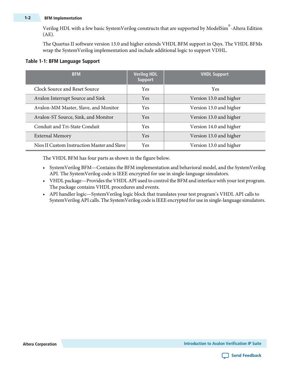 Altera Avalon Verification IP Suite User Manual | Page 13 / 224