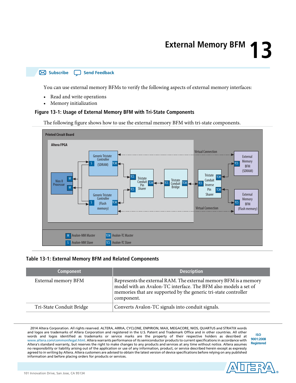 External memory bfm, External memory bfm -1 | Altera Avalon Verification IP Suite User Manual | Page 170 / 224