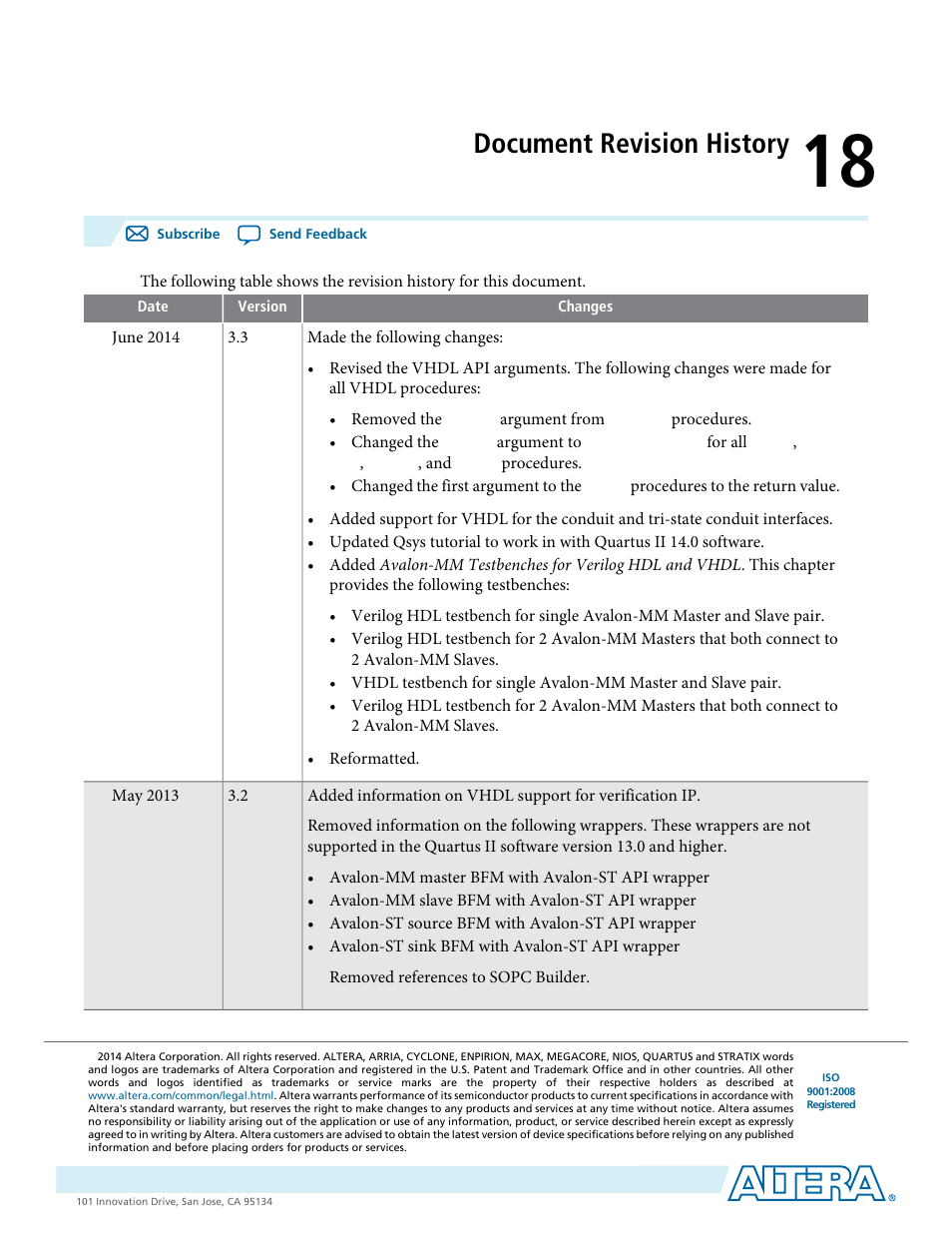 Document revision history, Document revision history -1 | Altera Avalon Verification IP Suite User Manual | Page 222 / 224