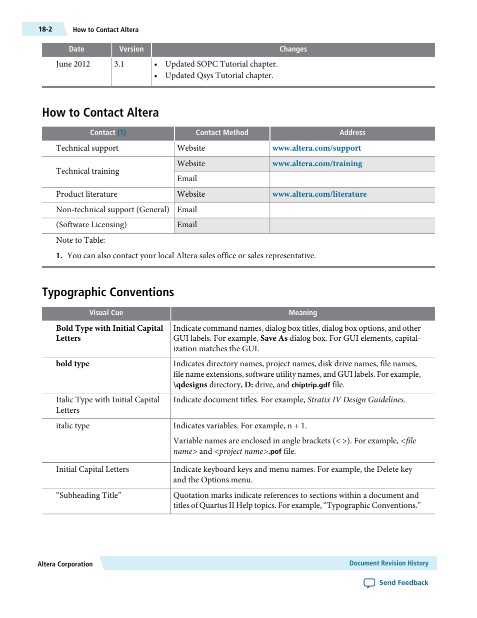 How to contact altera, Typographic conventions, How to contact altera -2 | Typographic conventions -2 | Altera Avalon Verification IP Suite User Manual | Page 223 / 224