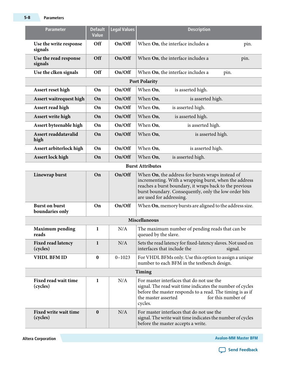 Altera Avalon Verification IP Suite User Manual | Page 30 / 224
