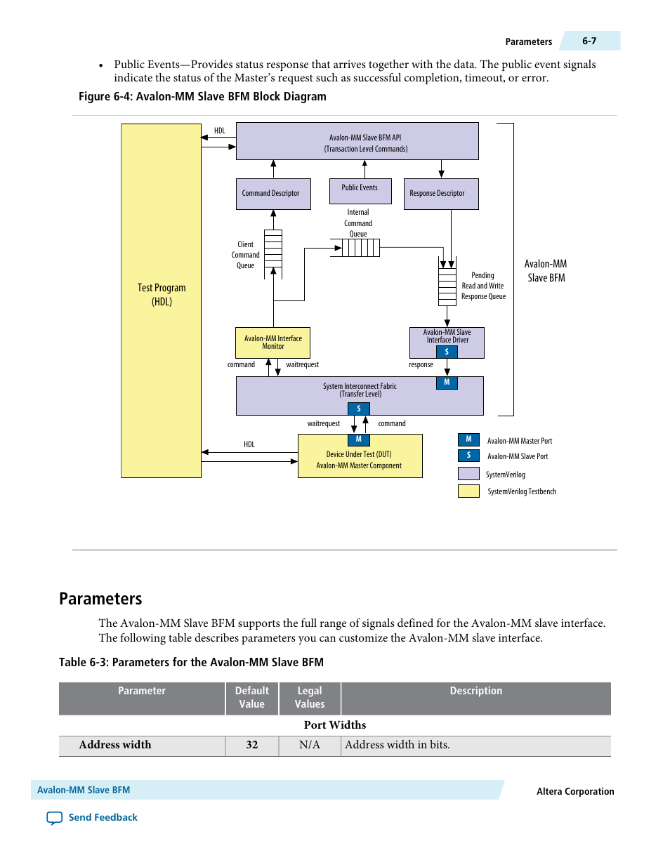 Parameters, Parameters -7 | Altera Avalon Verification IP Suite User Manual | Page 55 / 224