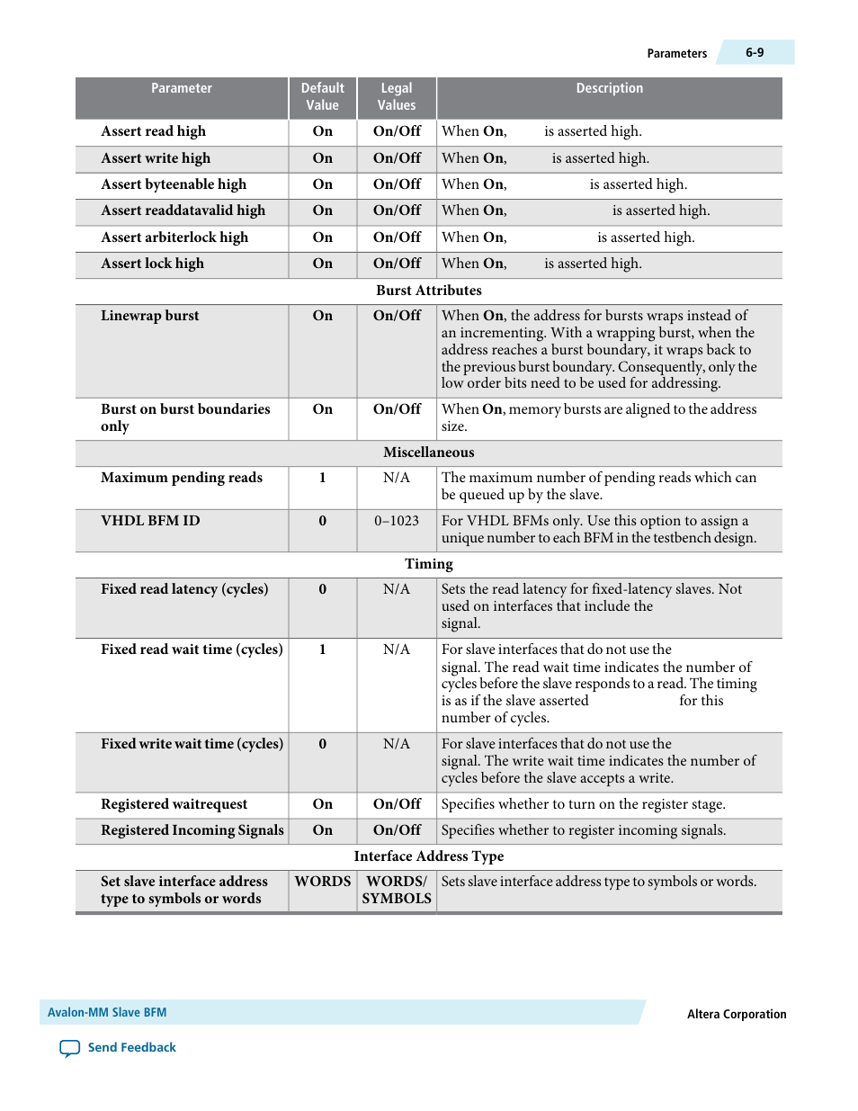 Altera Avalon Verification IP Suite User Manual | Page 57 / 224