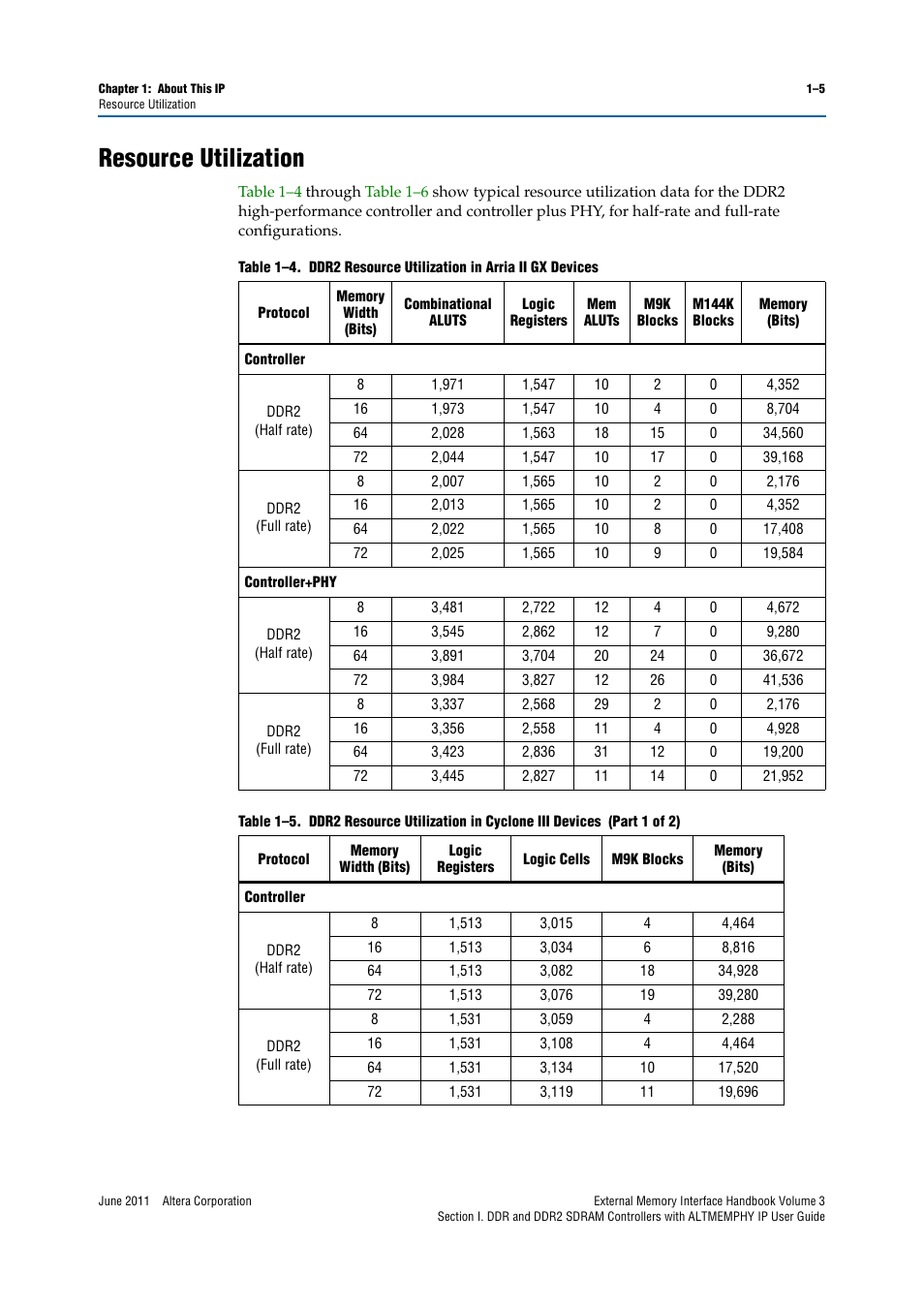 Resource utilization, Resource utilization –5 | Altera DDR SDRAM High-Performance Controllers and ALTMEMPHY IP User Manual | Page 11 / 140
