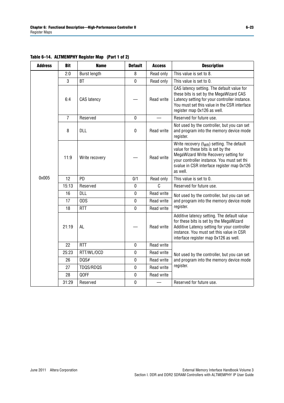 Altera DDR SDRAM High-Performance Controllers and ALTMEMPHY IP User Manual | Page 117 / 140