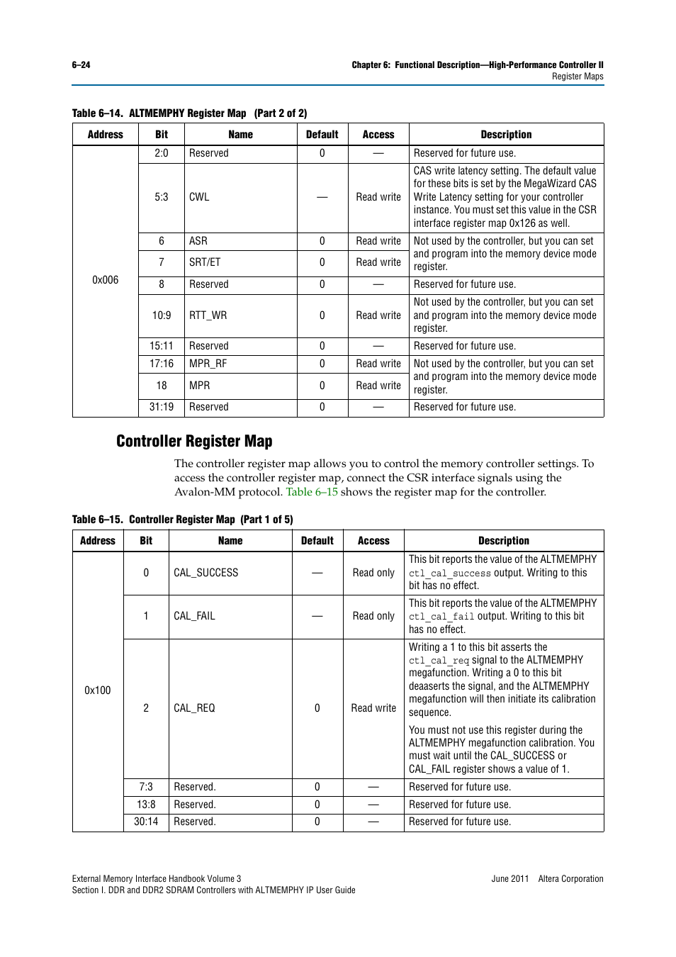 Controller register map, Controller register map –24 | Altera DDR SDRAM High-Performance Controllers and ALTMEMPHY IP User Manual | Page 118 / 140