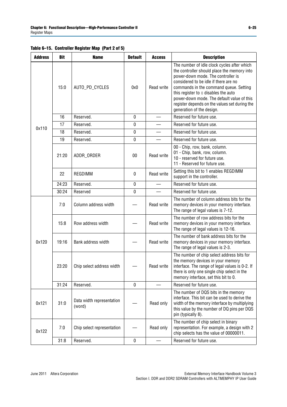 Altera DDR SDRAM High-Performance Controllers and ALTMEMPHY IP User Manual | Page 119 / 140