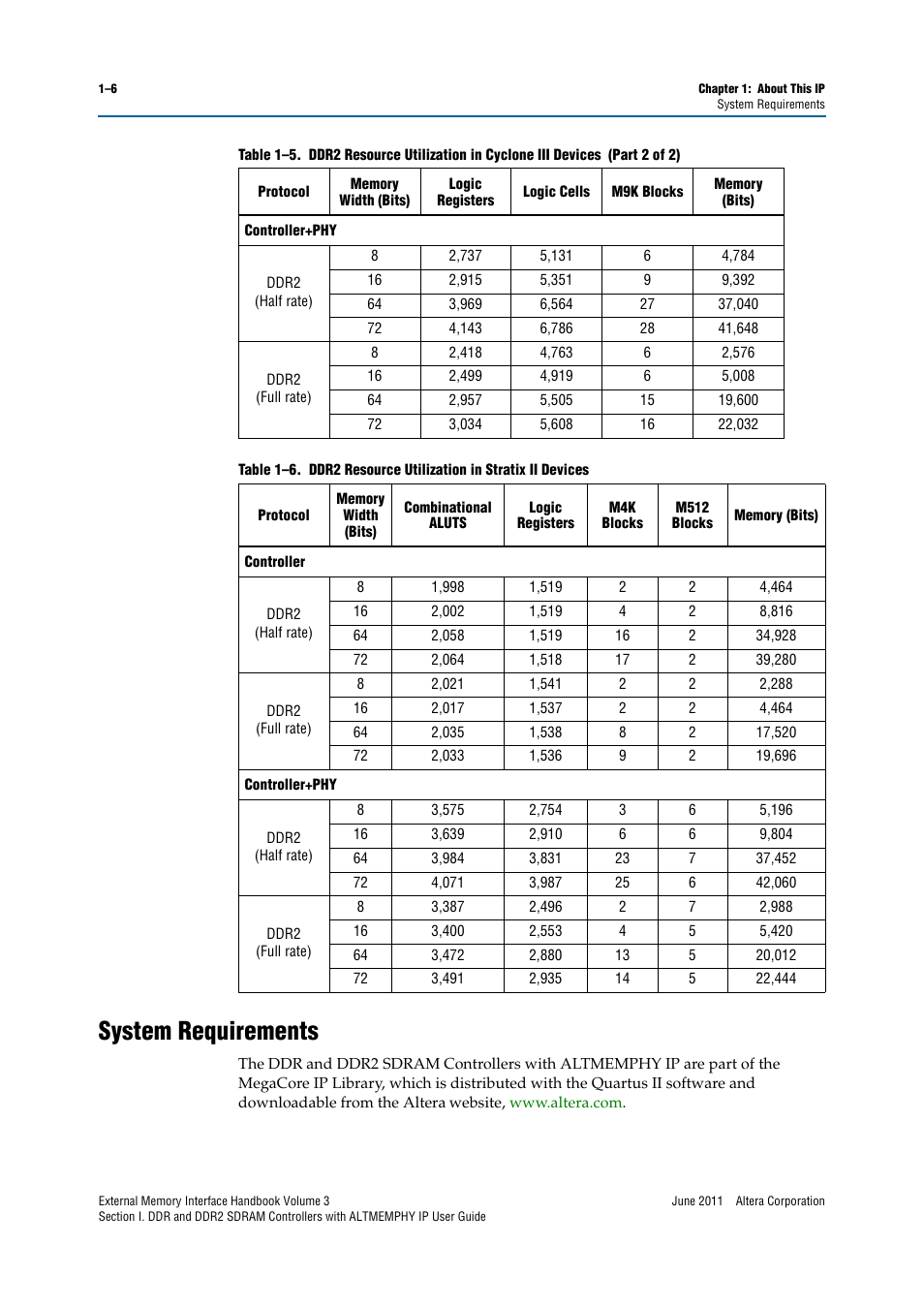 System requirements, System requirements –6, Table 1–6 | Show typica | Altera DDR SDRAM High-Performance Controllers and ALTMEMPHY IP User Manual | Page 12 / 140