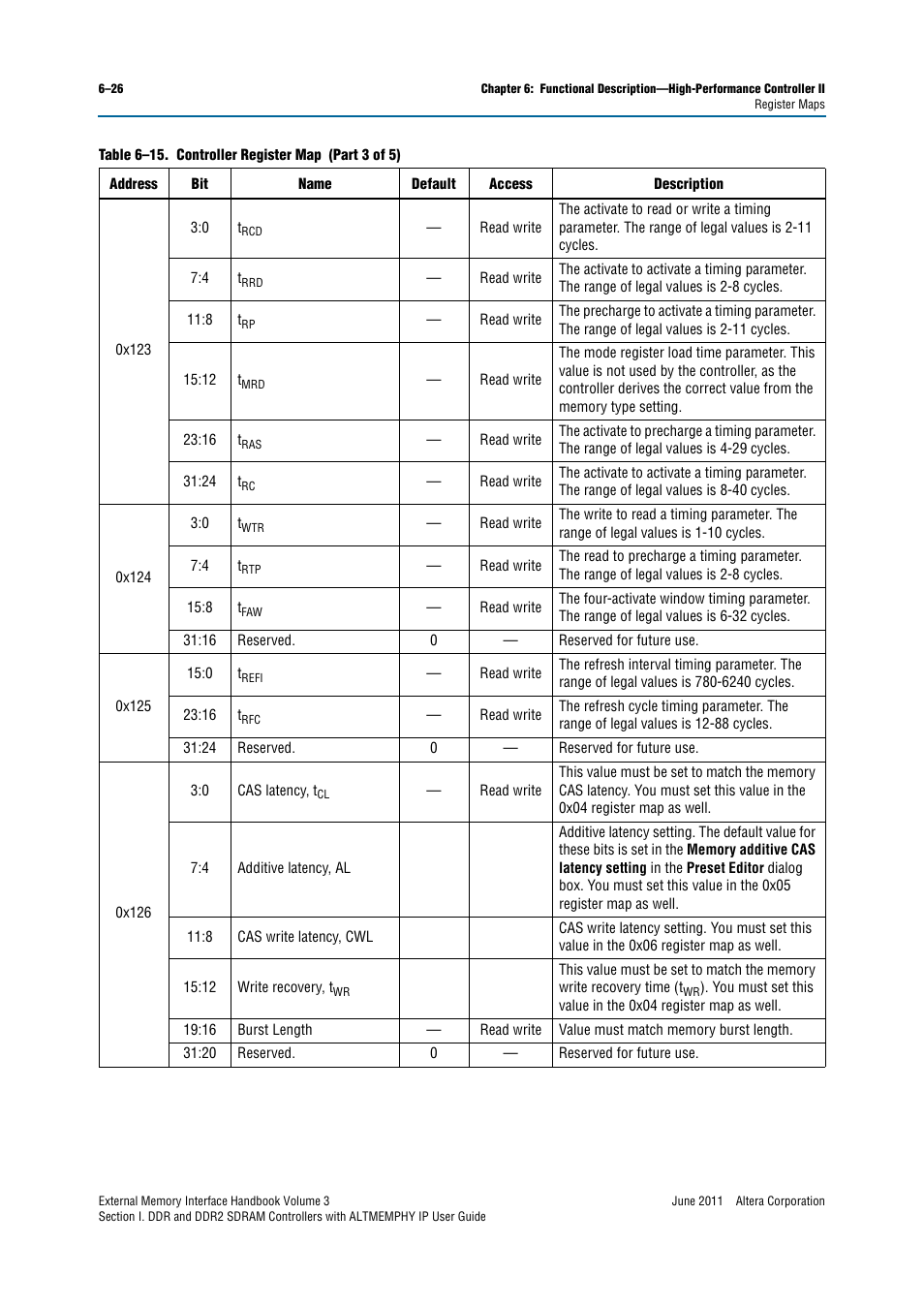 Altera DDR SDRAM High-Performance Controllers and ALTMEMPHY IP User Manual | Page 120 / 140