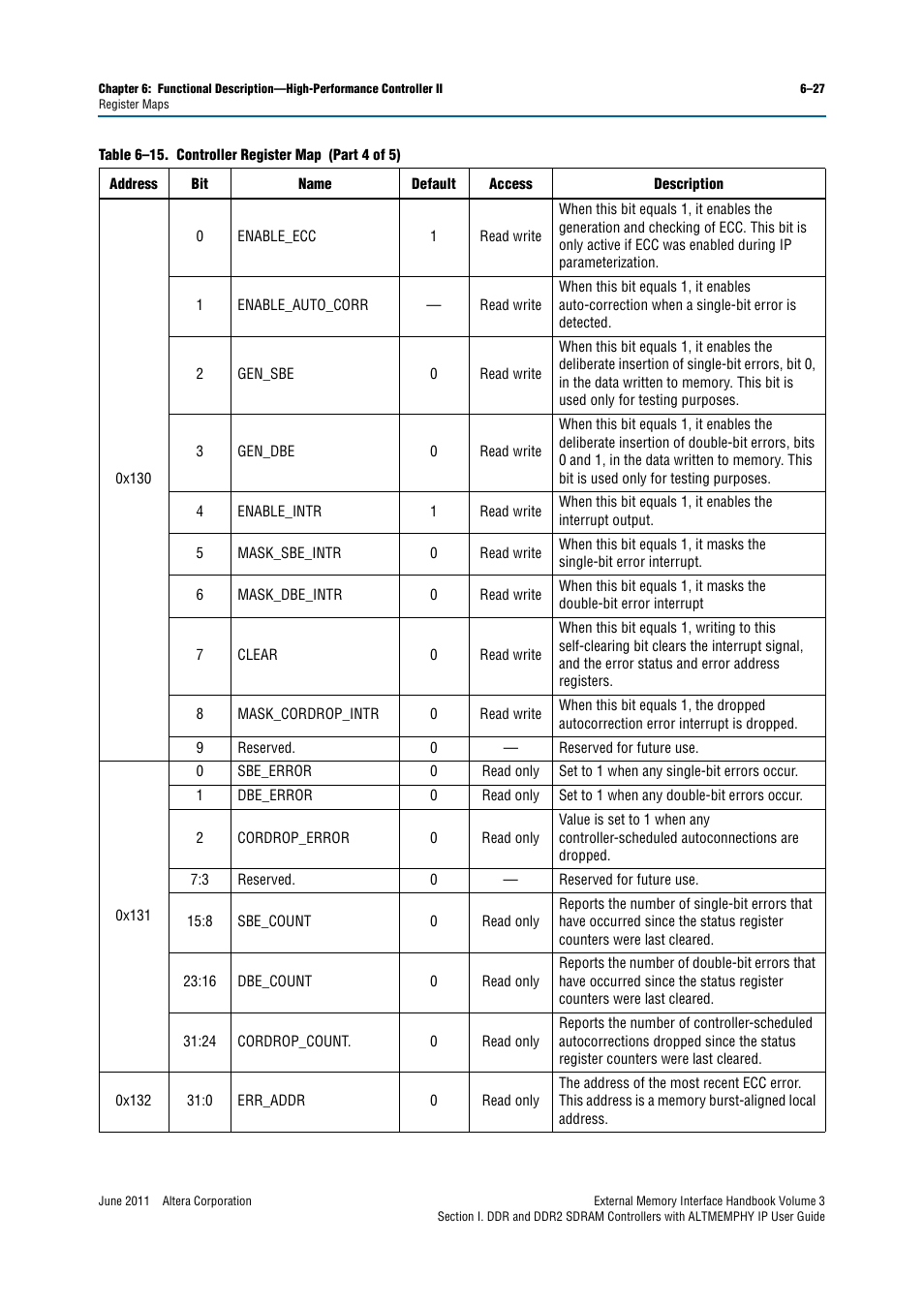 Altera DDR SDRAM High-Performance Controllers and ALTMEMPHY IP User Manual | Page 121 / 140