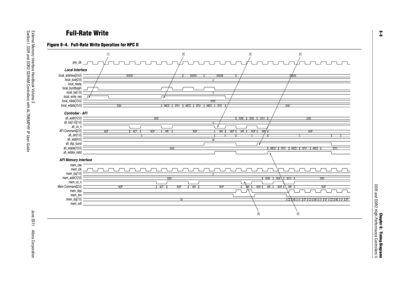 Full-rate write, Full-rate write –8, Figure 8–4. full-rate write operation for hpc ii | Altera DDR SDRAM High-Performance Controllers and ALTMEMPHY IP User Manual | Page 136 / 140