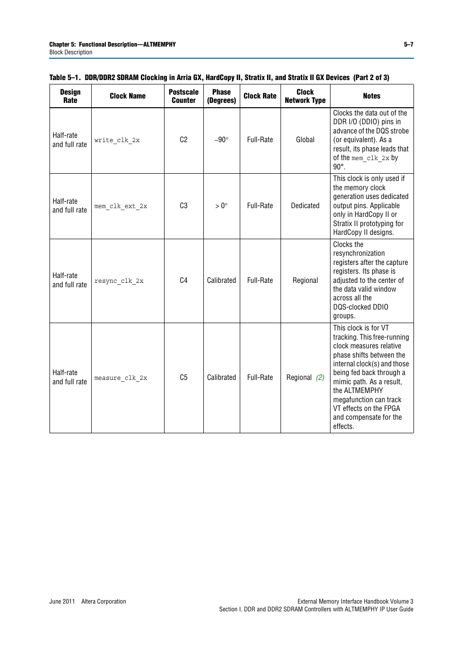 Altera DDR SDRAM High-Performance Controllers and ALTMEMPHY IP User Manual | Page 53 / 140