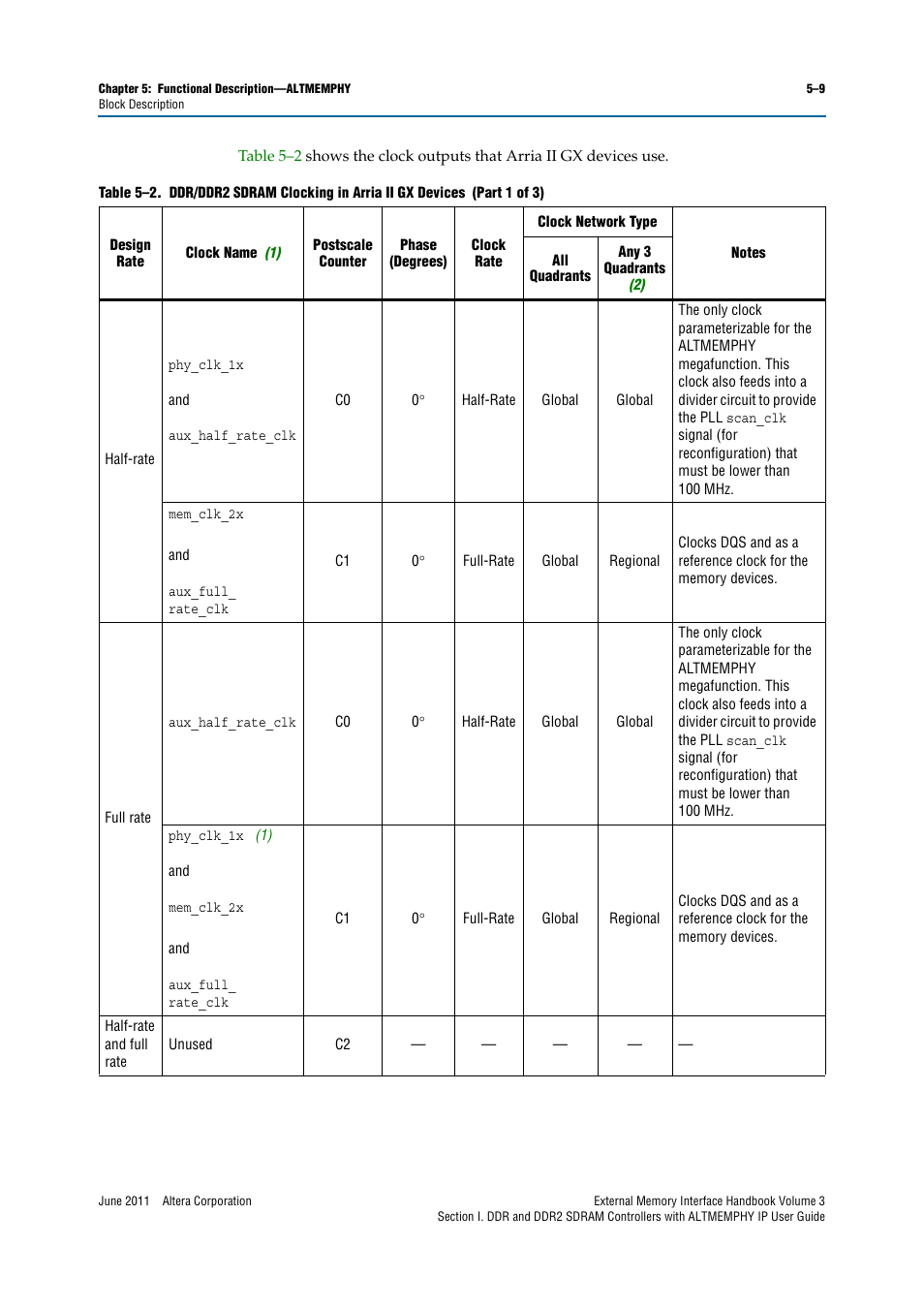 Altera DDR SDRAM High-Performance Controllers and ALTMEMPHY IP User Manual | Page 55 / 140