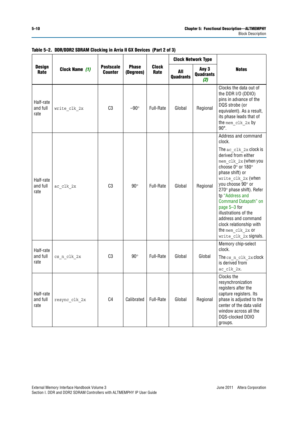 Altera DDR SDRAM High-Performance Controllers and ALTMEMPHY IP User Manual | Page 56 / 140