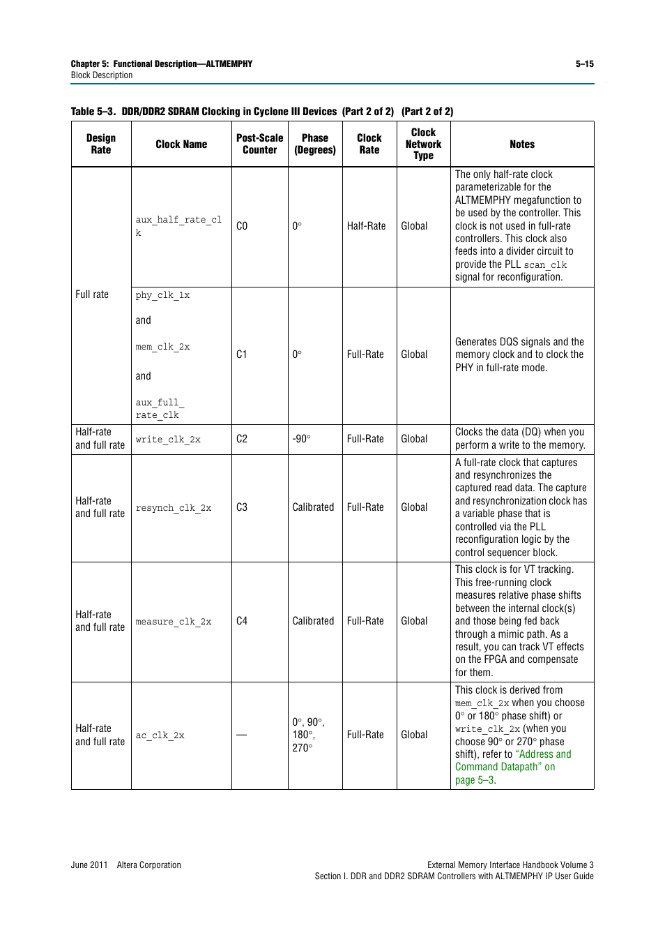 Altera DDR SDRAM High-Performance Controllers and ALTMEMPHY IP User Manual | Page 61 / 140