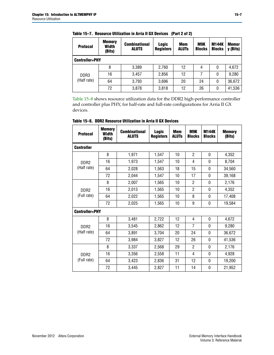 Altera DDR3 SDRAM High-Performance Controller and ALTMEMPHY IP User Manual | Page 7 / 10