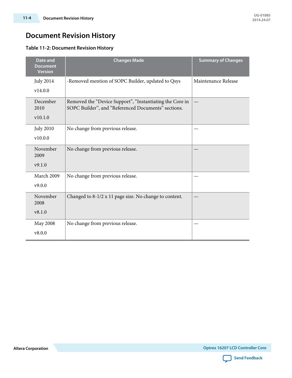 Document revision history, Document revision history -4 | Altera Embedded Peripherals IP User Manual | Page 122 / 336