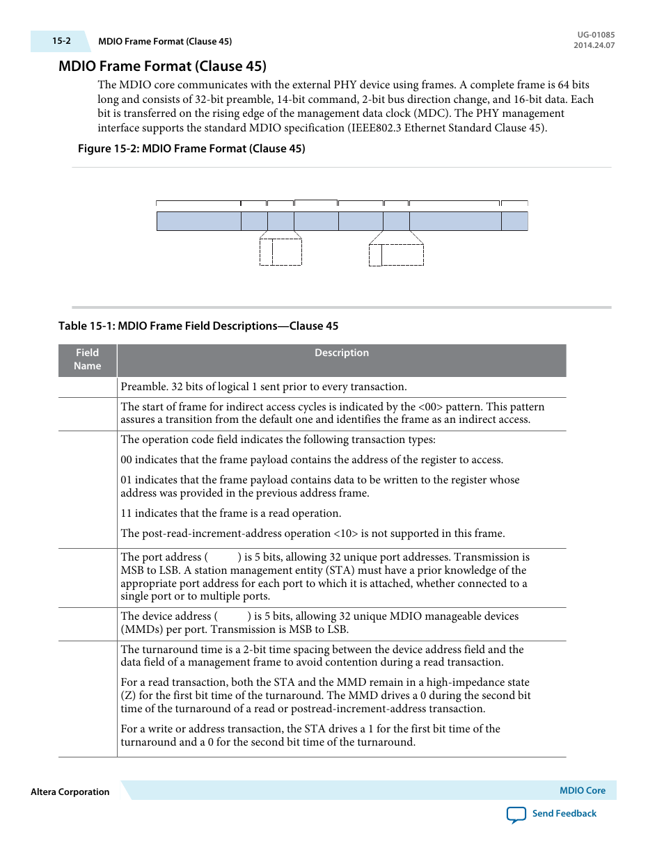 Mdio frame format (clause 45), Mdio frame format (clause 45) -2, The port address | The device address | Altera Embedded Peripherals IP User Manual | Page 152 / 336