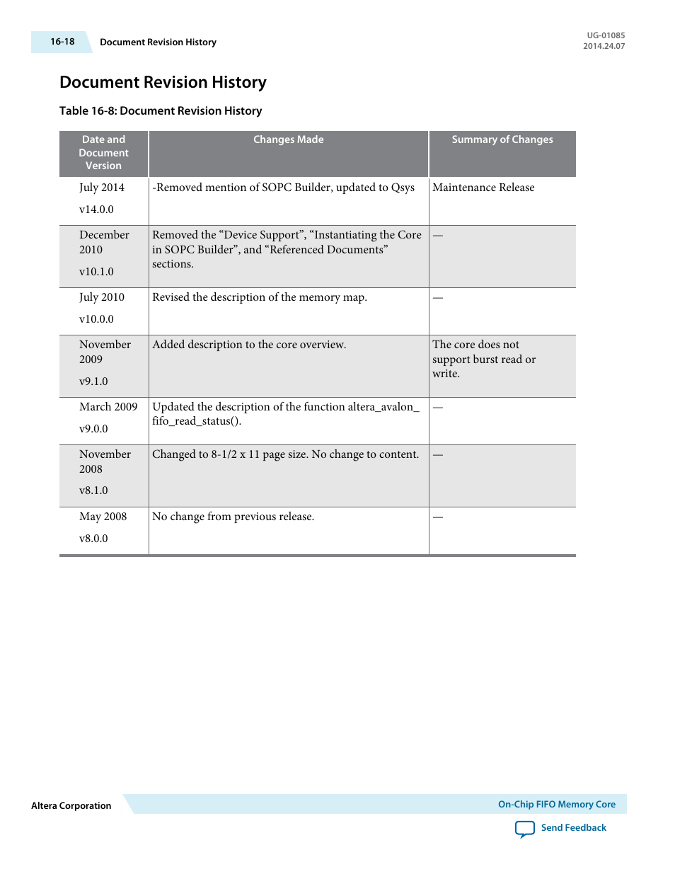 Document revision history, Document revision history -18 | Altera Embedded Peripherals IP User Manual | Page 173 / 336
