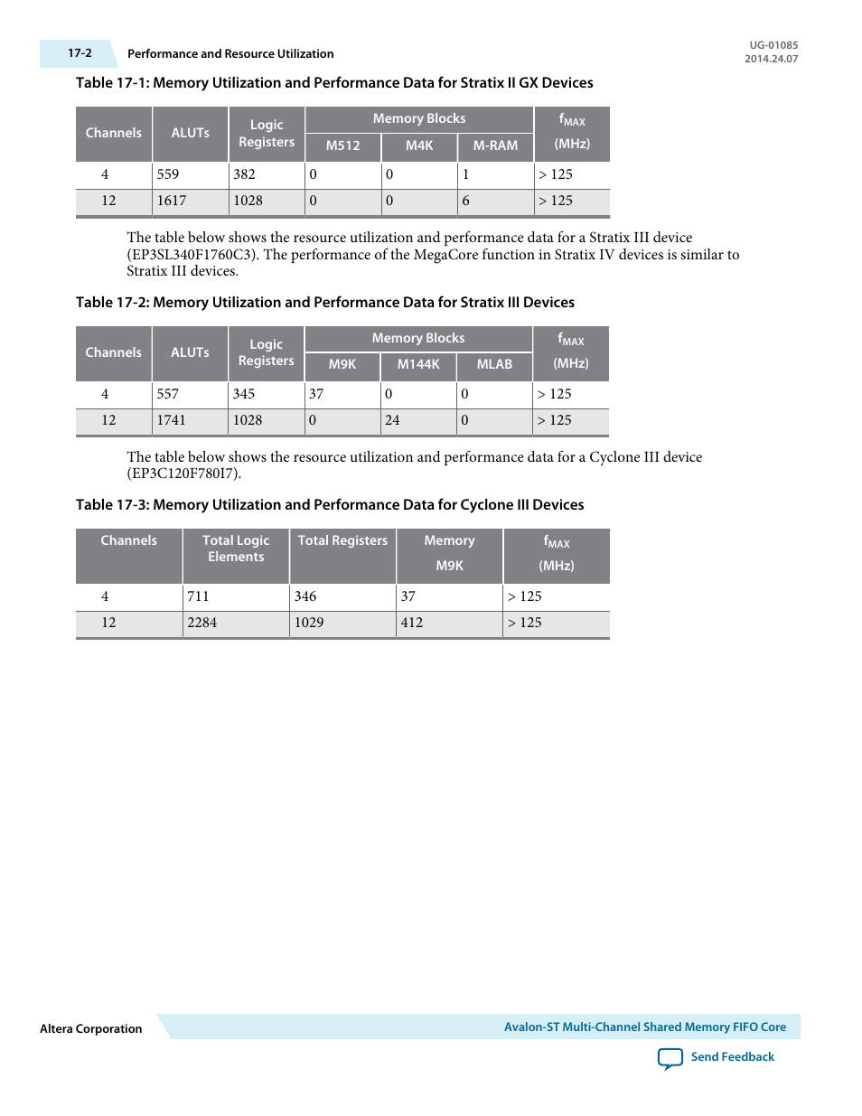 Altera Embedded Peripherals IP User Manual | Page 175 / 336