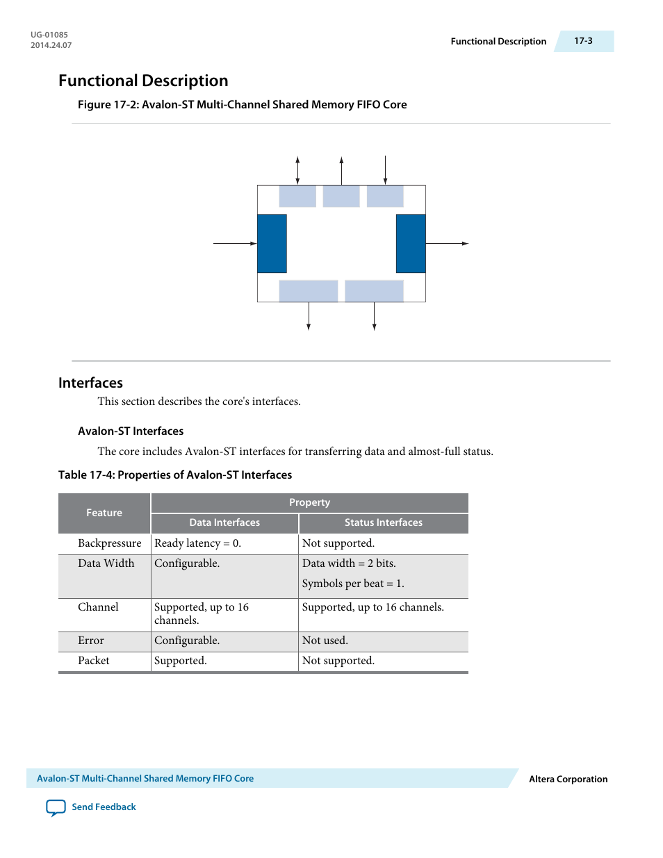 Functional description, Interfaces, Functional description -3 | Interfaces -3 | Altera Embedded Peripherals IP User Manual | Page 176 / 336