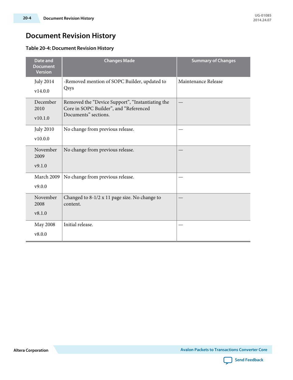 Document revision history, Document revision history -4 | Altera Embedded Peripherals IP User Manual | Page 191 / 336