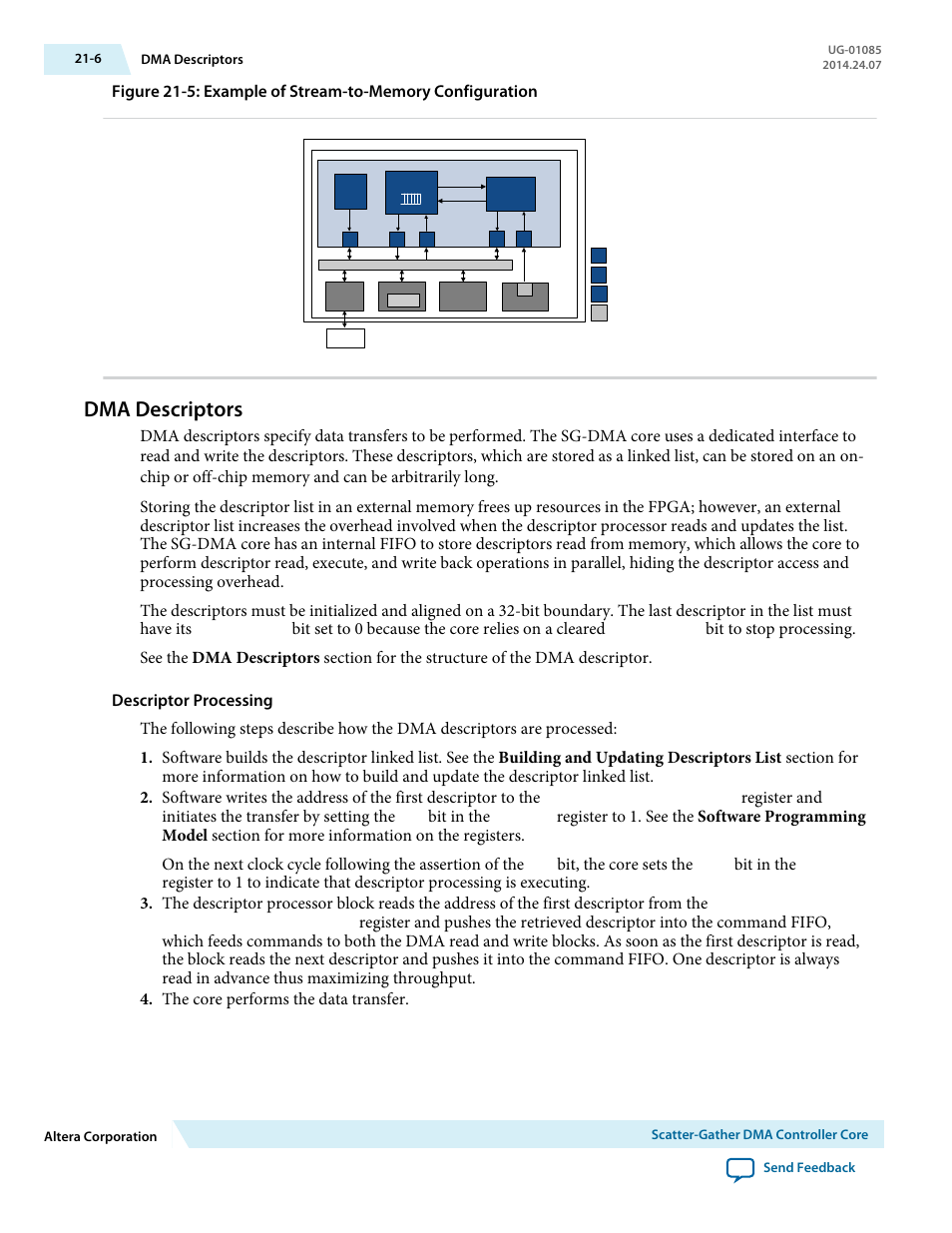 Dma descriptors, Dma descriptors -6, Bit set to 0 because the core relies on a cleared | Register and initiates the transfer by setting the, Bit in the, Bit, the core sets the | Altera Embedded Peripherals IP User Manual | Page 197 / 336