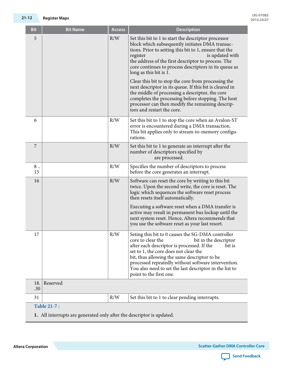 Interrupt after each descriptor is processed | Altera Embedded Peripherals IP User Manual | Page 203 / 336