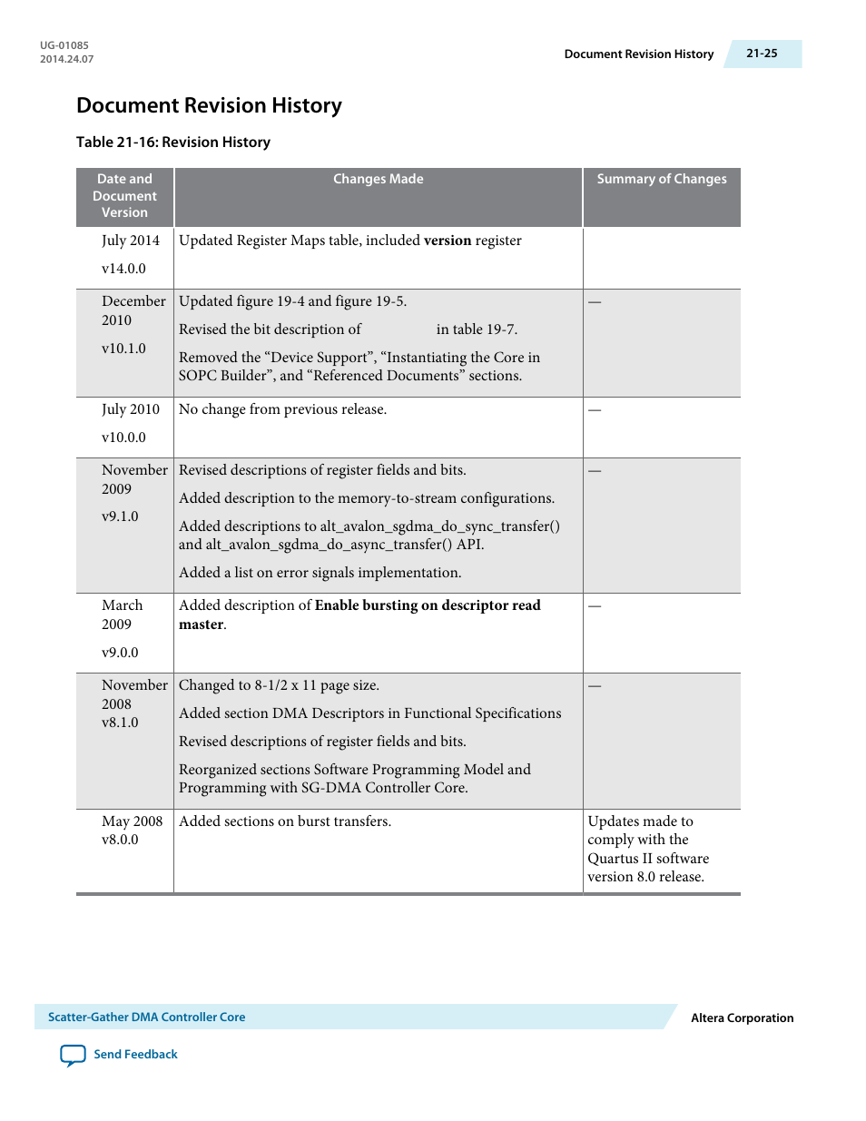 Document revision history, Document revision history -25 | Altera Embedded Peripherals IP User Manual | Page 216 / 336