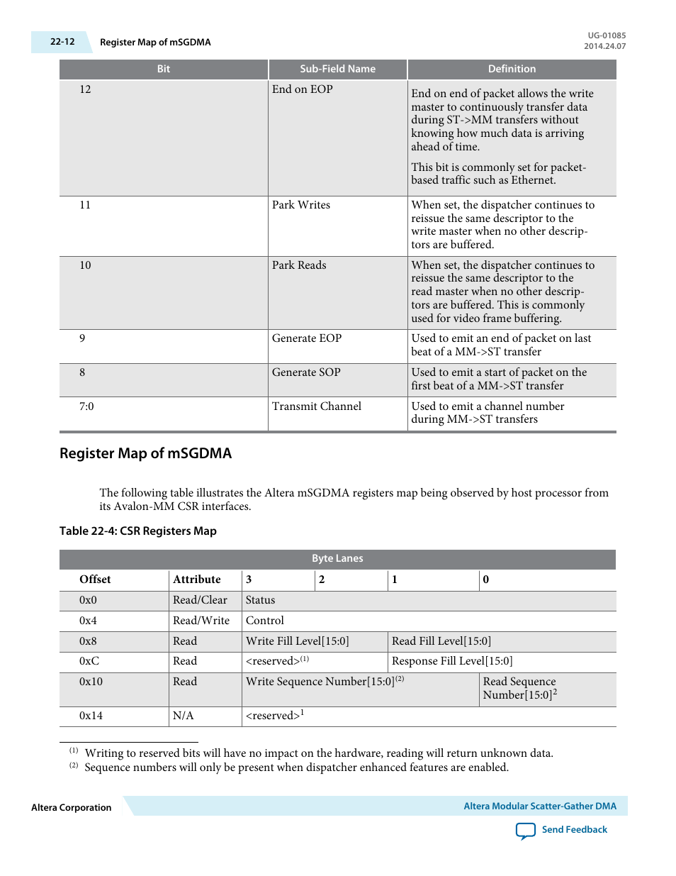 Register map of msgdma, Register map of msgdma -12 | Altera Embedded Peripherals IP User Manual | Page 228 / 336