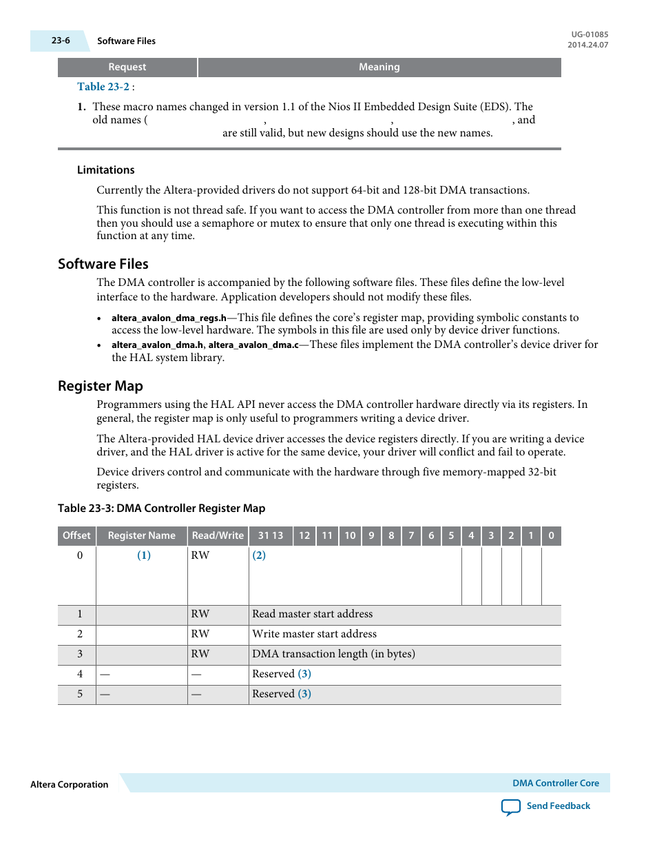 Software files, Register map, Software files -6 | Register map -6 | Altera Embedded Peripherals IP User Manual | Page 237 / 336