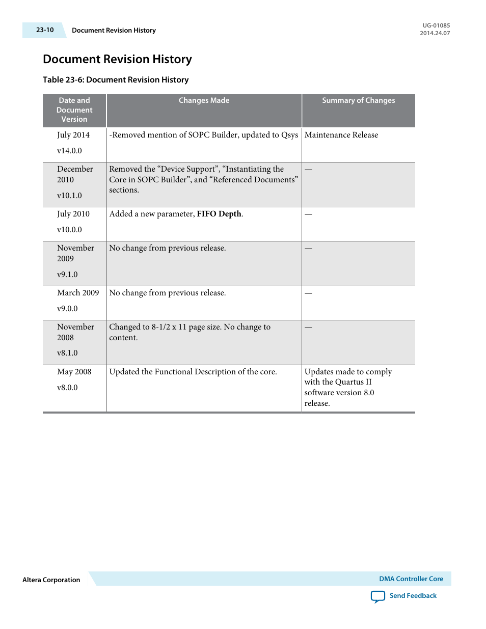 Document revision history, Document revision history -10 | Altera Embedded Peripherals IP User Manual | Page 241 / 336