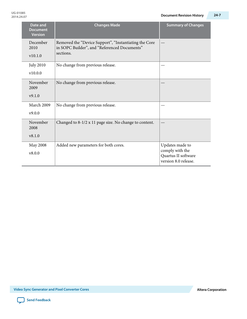 Altera Embedded Peripherals IP User Manual | Page 248 / 336