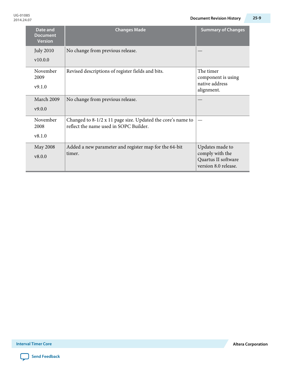 Altera Embedded Peripherals IP User Manual | Page 257 / 336