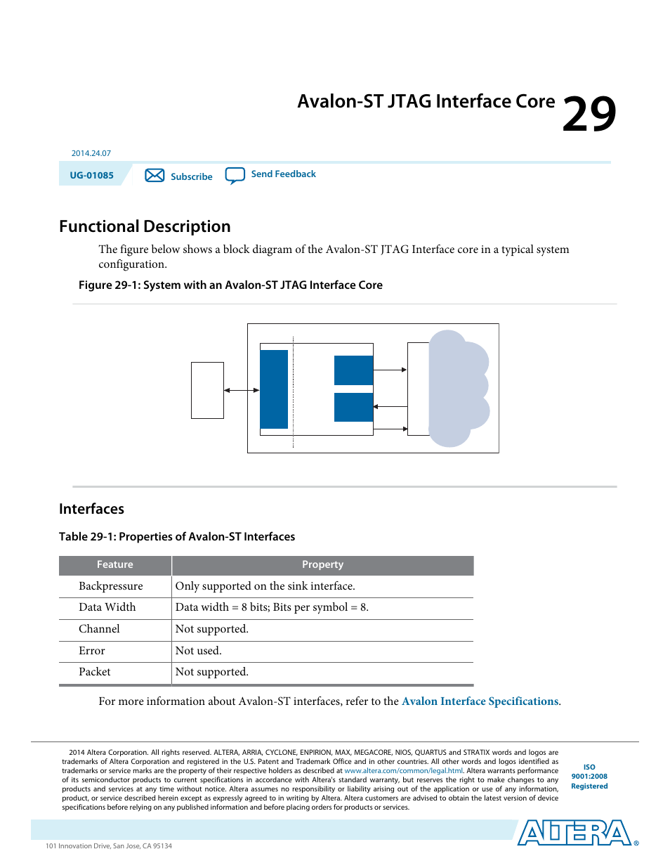 Avalon-st jtag interface core, Functional description, Interfaces | Avalon-st jtag interface core -1, Functional description -1, Interfaces -1, Table 29-1: properties of avalon-st interfaces | Altera Embedded Peripherals IP User Manual | Page 294 / 336