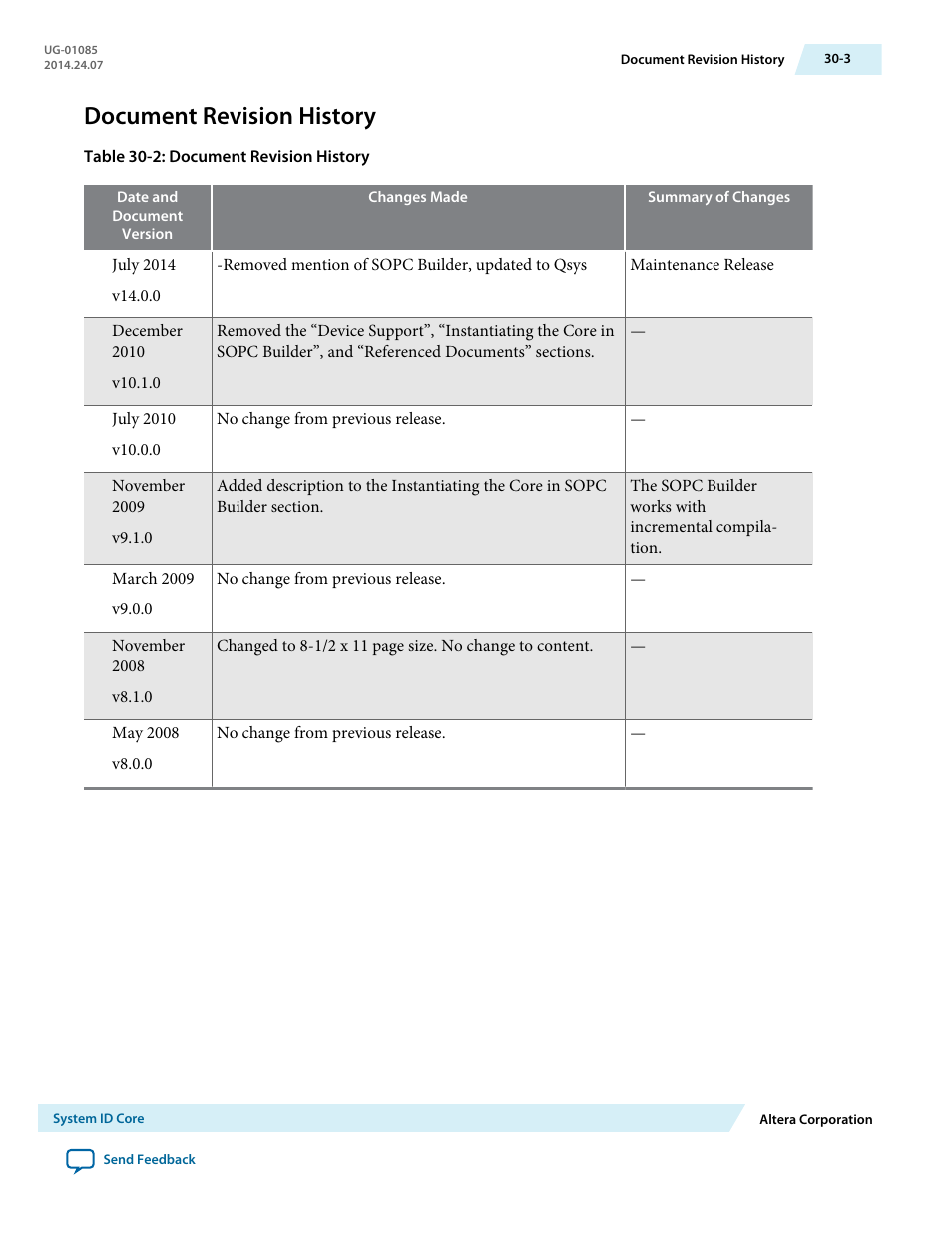 Document revision history, Document revision history -3 | Altera Embedded Peripherals IP User Manual | Page 300 / 336