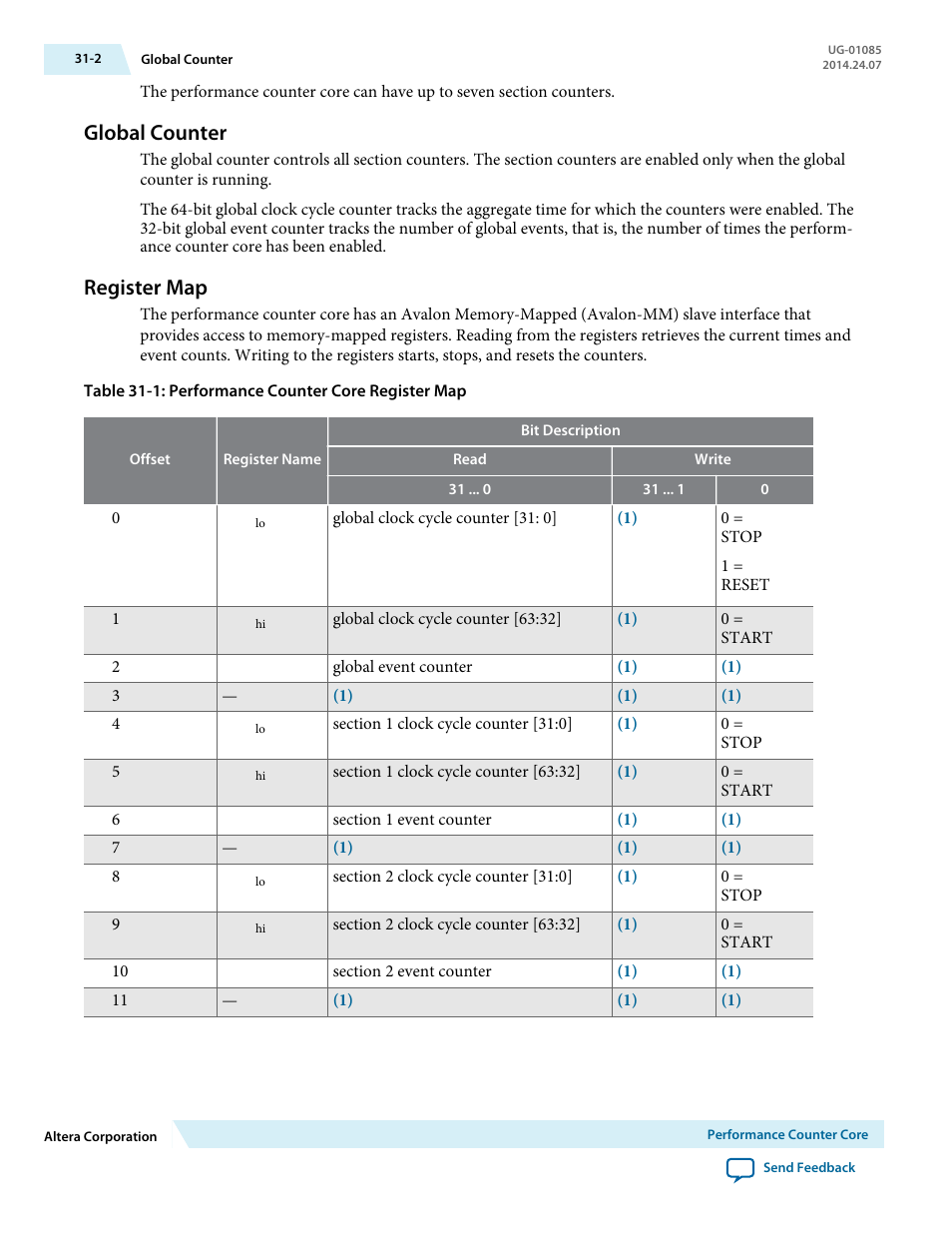 Global counter, Register map, Global counter -2 | Register map -2 | Altera Embedded Peripherals IP User Manual | Page 302 / 336