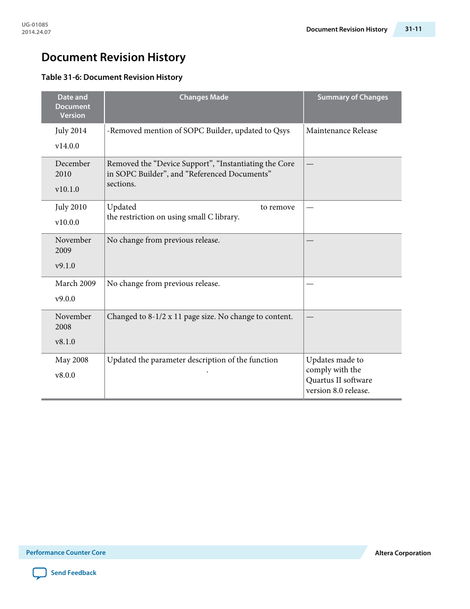 Document revision history, Document revision history -11 | Altera Embedded Peripherals IP User Manual | Page 311 / 336
