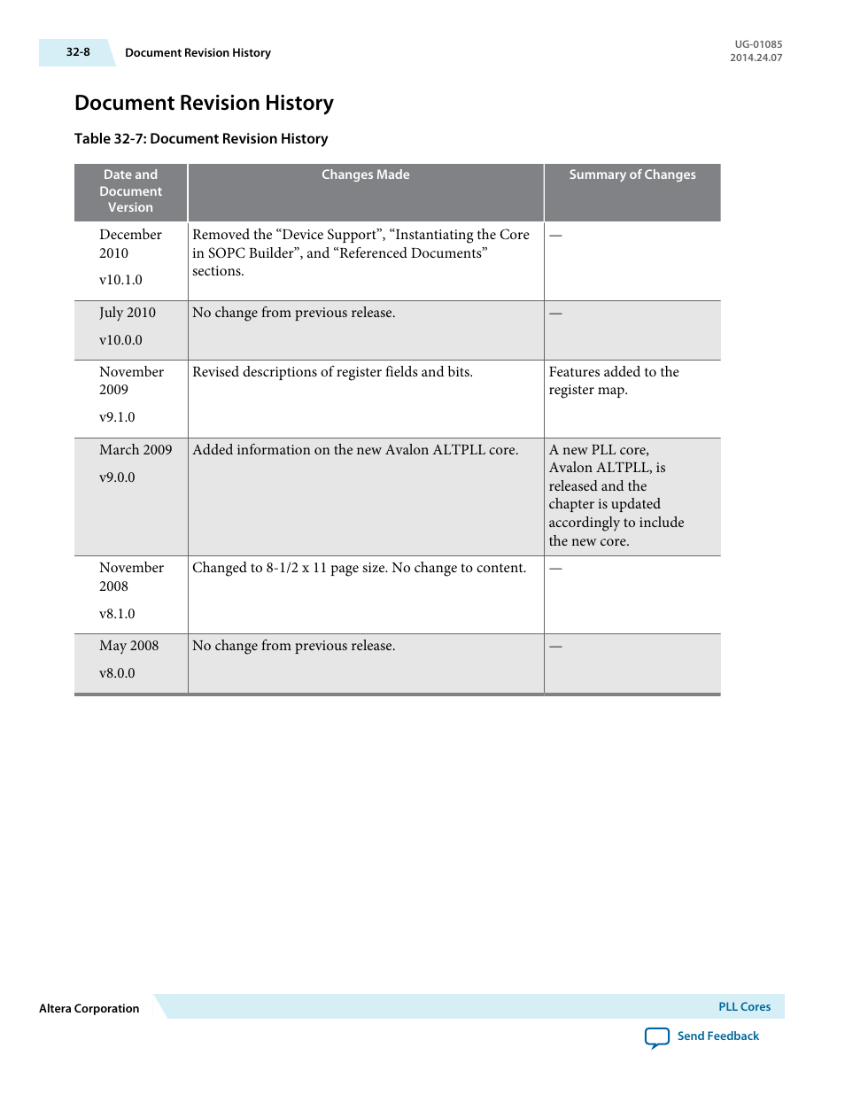 Document revision history, Document revision history -8 | Altera Embedded Peripherals IP User Manual | Page 319 / 336