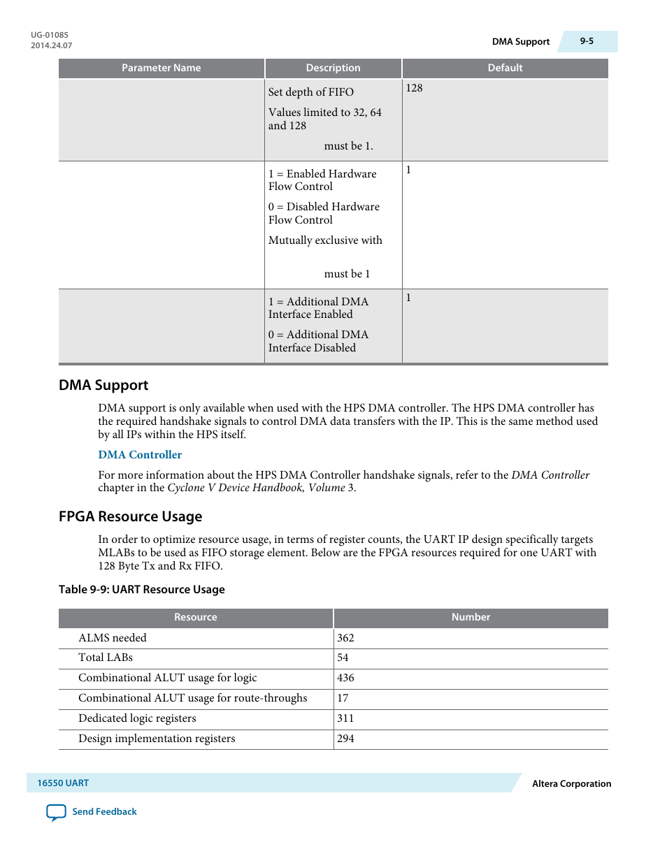 Dma support, Fpga resource usage, Dma support -5 | Fpga resource usage -5 | Altera Embedded Peripherals IP User Manual | Page 91 / 336