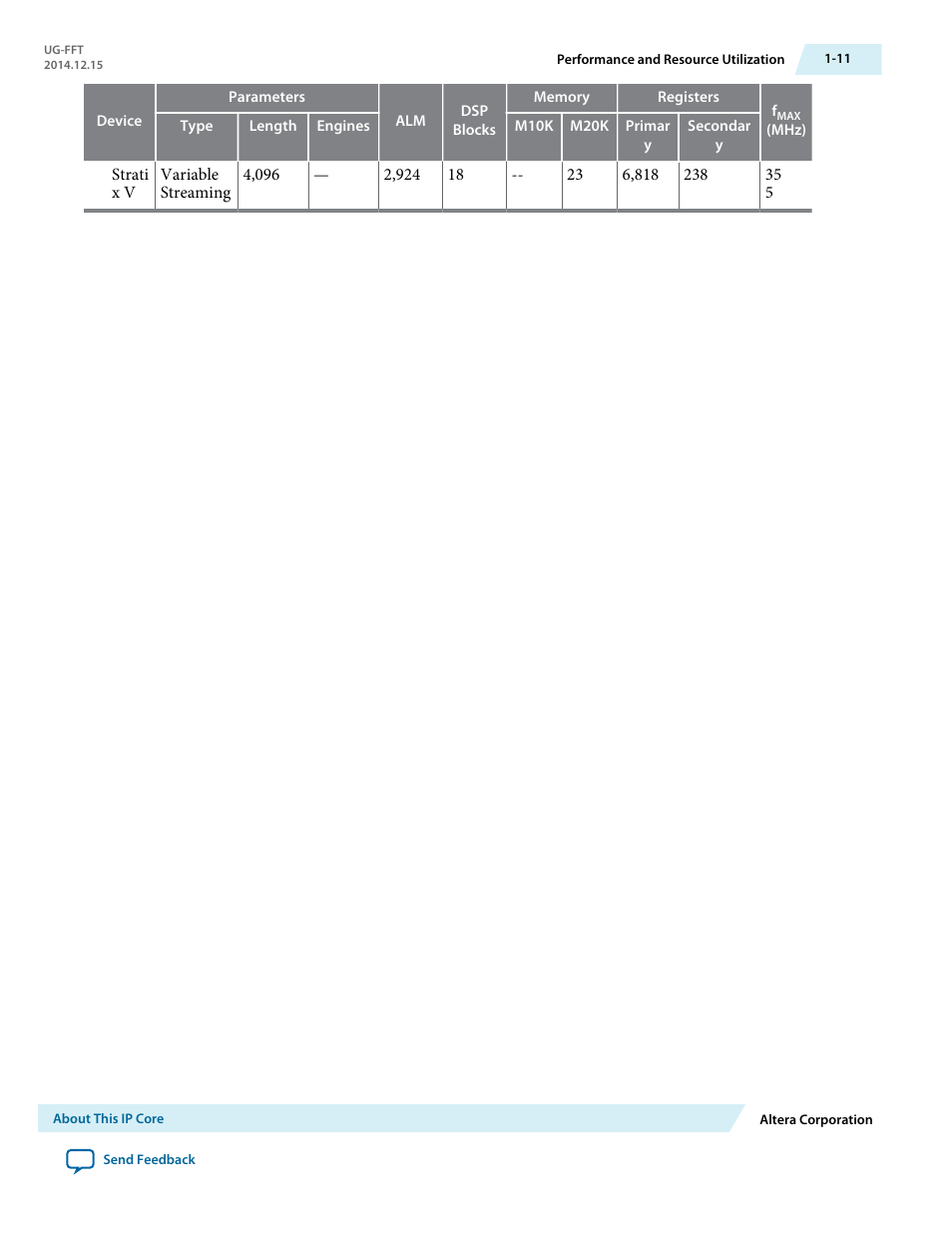 Altera FFT MegaCore Function User Manual | Page 14 / 50