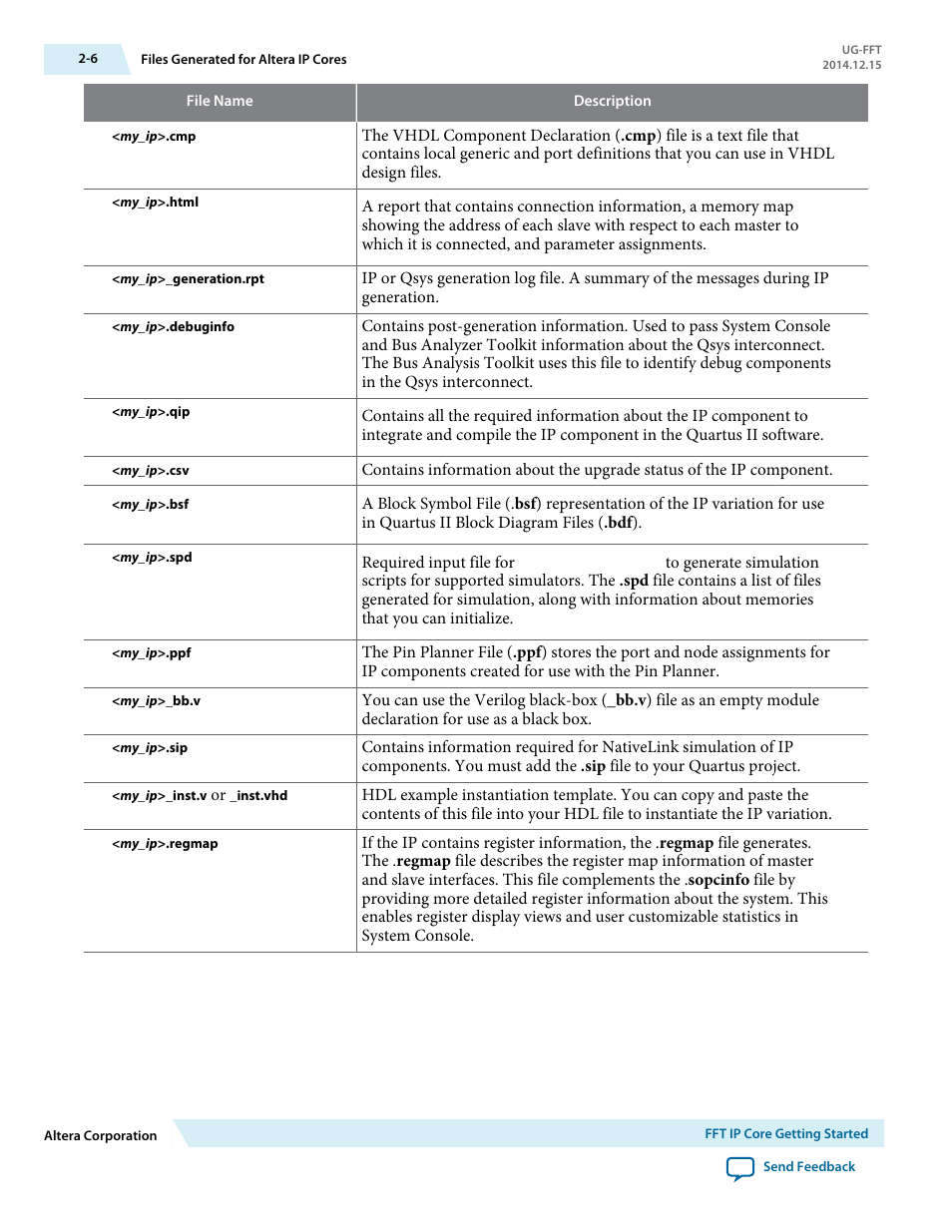 Altera FFT MegaCore Function User Manual | Page 20 / 50