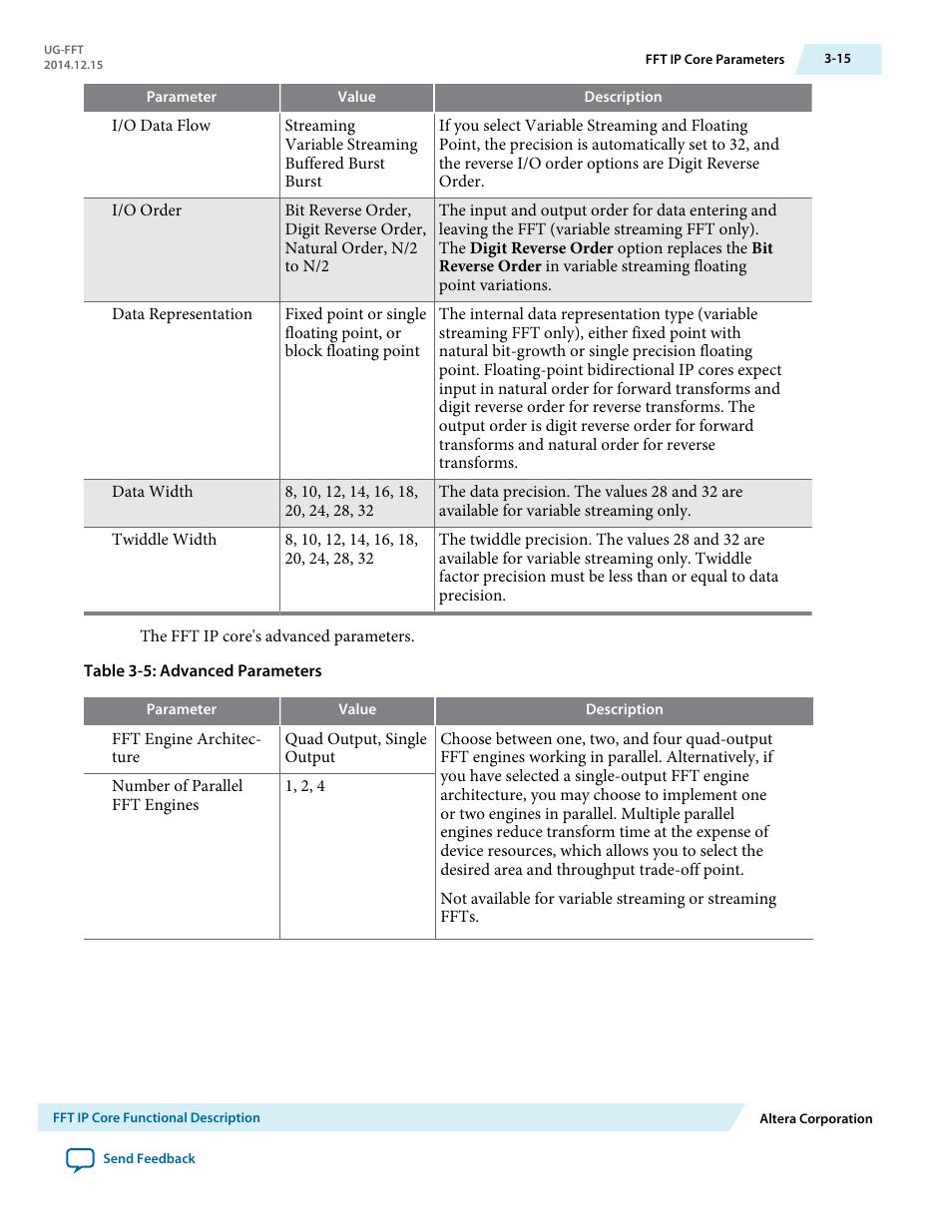 Altera FFT MegaCore Function User Manual | Page 38 / 50