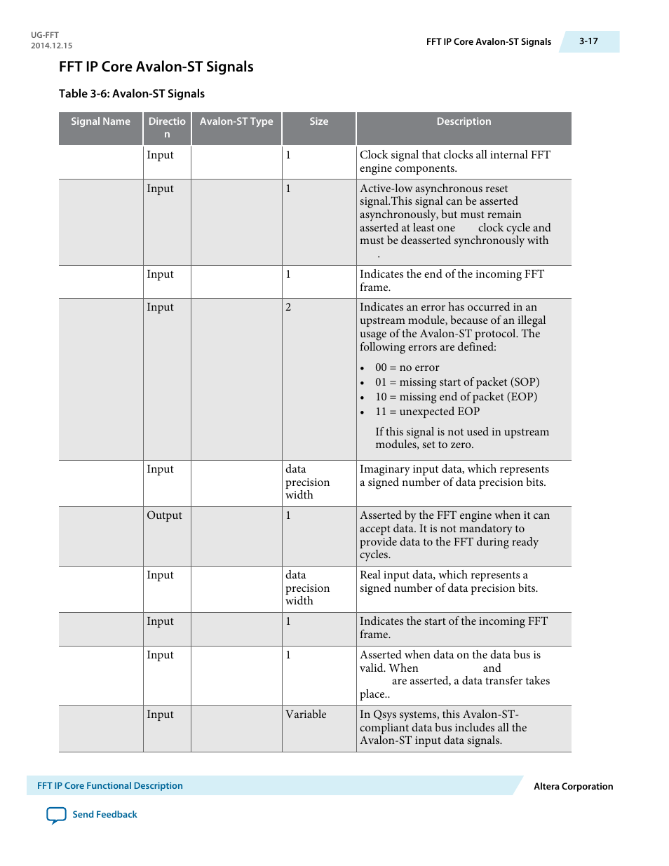Fft ip core avalon-st signals, Fft ip core avalon-st signals -17 | Altera FFT MegaCore Function User Manual | Page 40 / 50